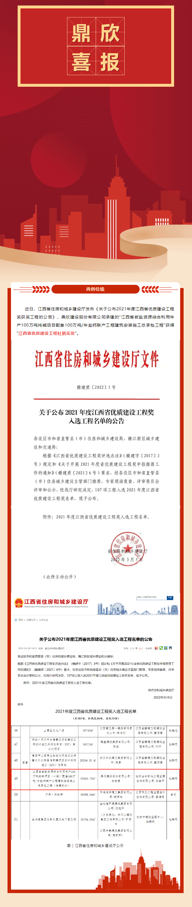 喜讯-_-热烈祝贺鼎欣股份荣获“2021年江西省优质建设工程杜鹃花奖”_01.gif