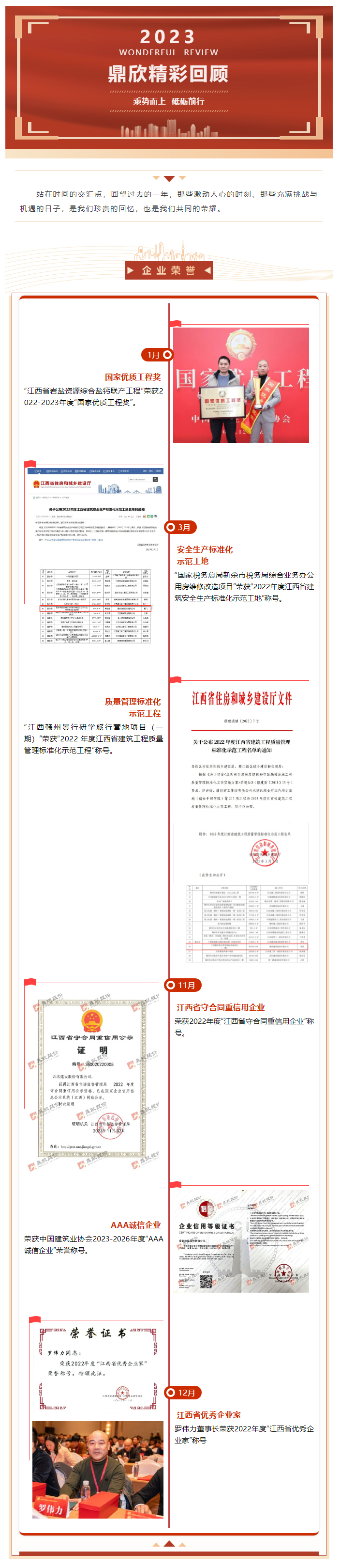 乘势而上-砥砺前行-_-鼎欣股份2023年年度精彩回顾_01.jpg